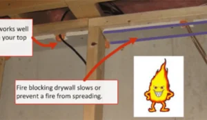 Diagram showing fire blocking drywall installation in a basement to prevent the spread of fire. Click here to learn how long it takes to finish a basement safely and effectively.